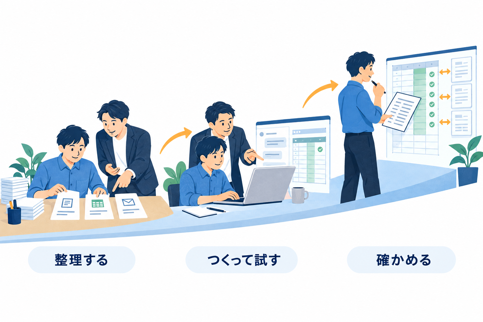 支援者と作業を整理し、自分でAIを操作して試し、資料と結果を照らし合わせて確かめる。学ぶ人の実践が進む3つの場面。